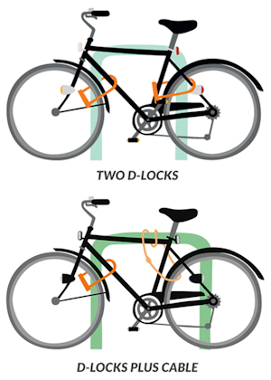 How to lock your cycle