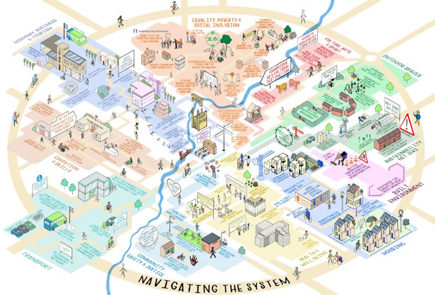 Graphic showing our aspirations for the future
