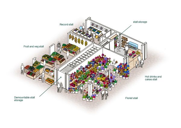 Illustration of how the new permanent market stalls could be used by traders with different space requirements
