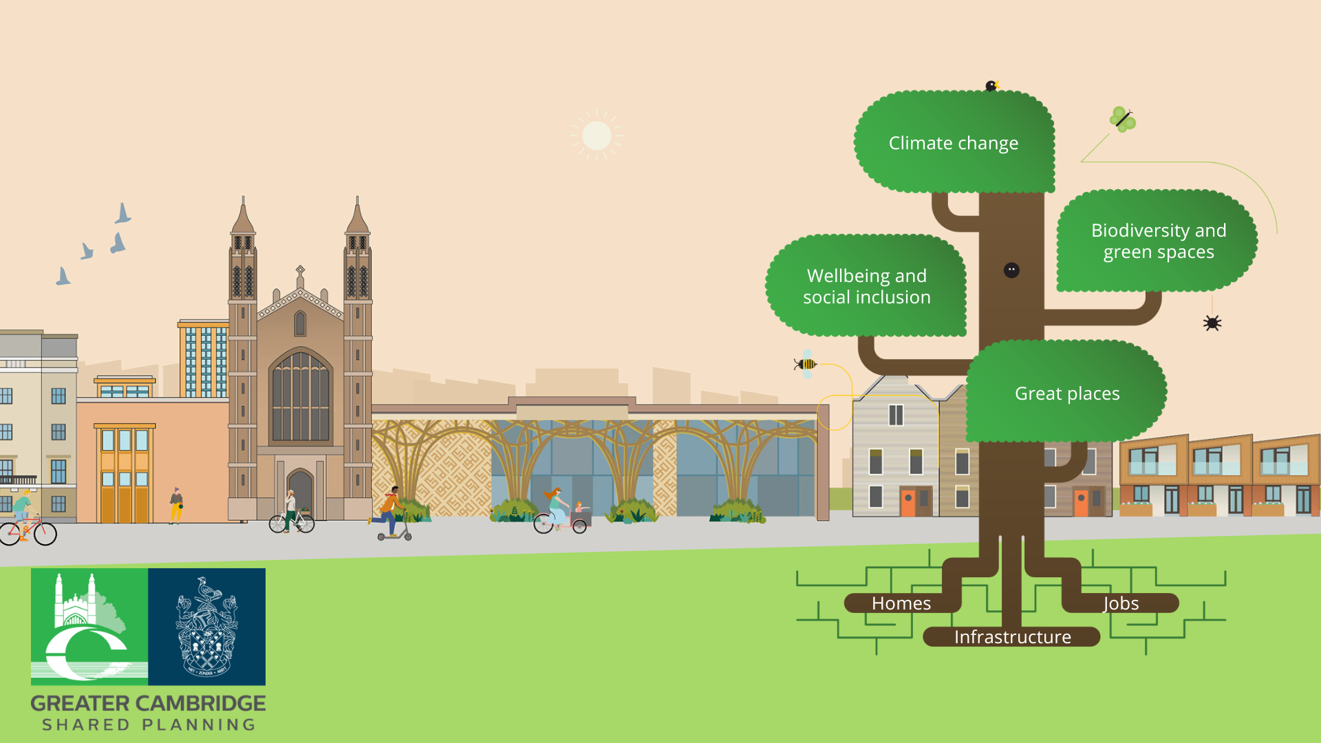 Greater Cambridge Local Plan theme tree