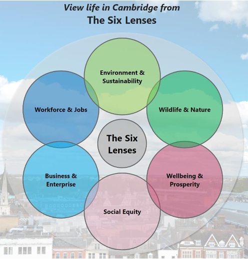 Six lenses for Cambridge